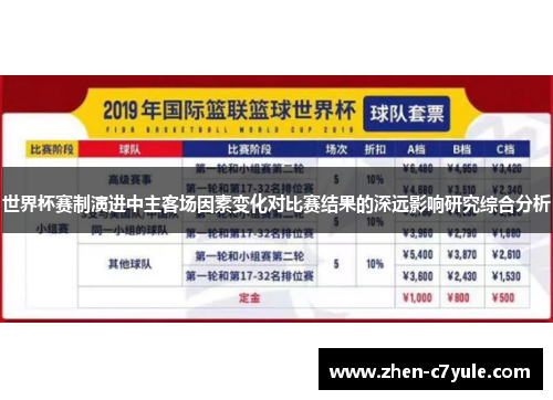 世界杯赛制演进中主客场因素变化对比赛结果的深远影响研究综合分析
