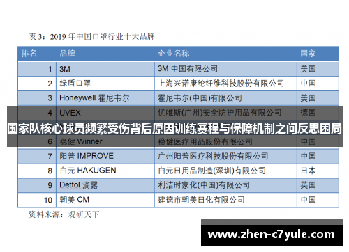 国家队核心球员频繁受伤背后原因训练赛程与保障机制之问反思困局
