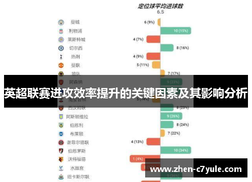 英超联赛进攻效率提升的关键因素及其影响分析