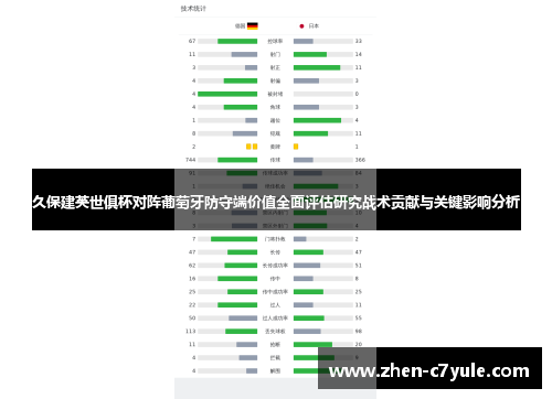 久保建英世俱杯对阵葡萄牙防守端价值全面评估研究战术贡献与关键影响分析